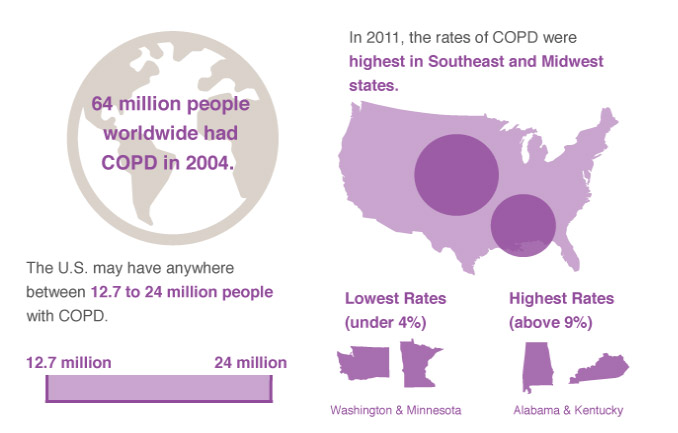 copd-infographic